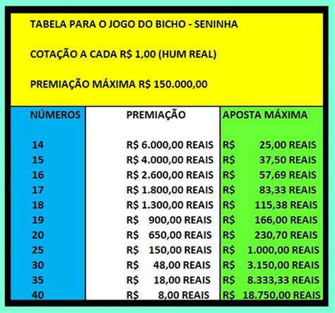 Resultado do Jogo do Bicho de ontem 